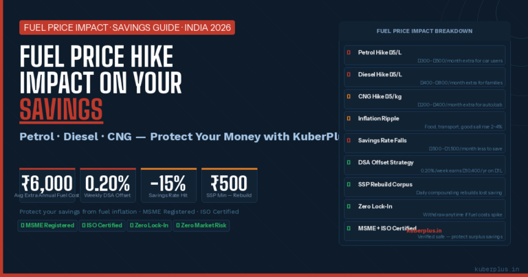 Impact of petrol diesel CNG price hike on savings India