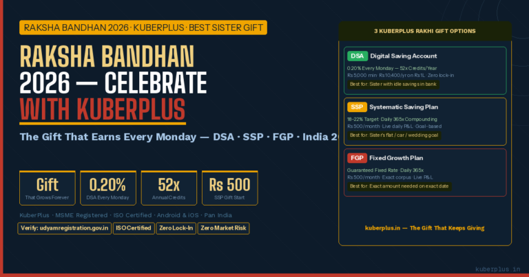 Raksha bandhan 2026 kuberplus