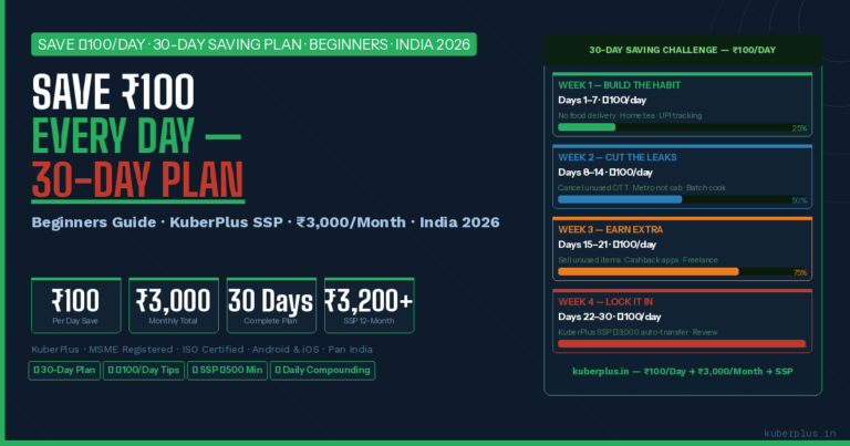 How to save 100 rupees every day 30 day plan