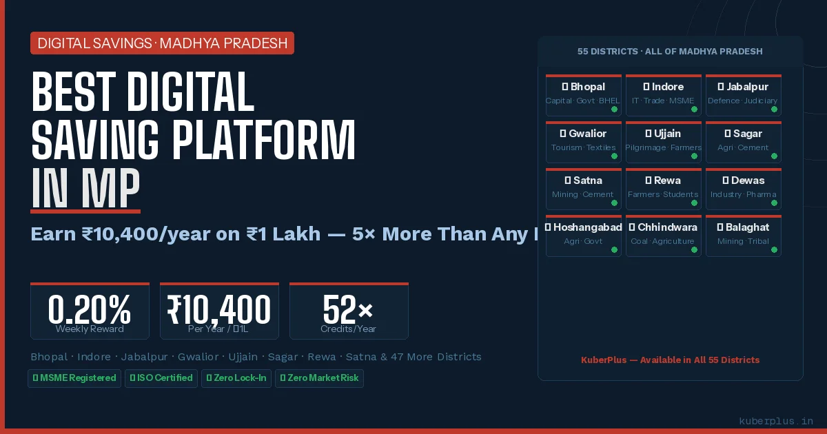 Best Digital Saving Platform in MP (Madhya Pradesh) 2026 — KuberPlus offering 0.20% weekly rewards to Bhopal, Indore, Jabalpur, Gwalior, Ujjain savers