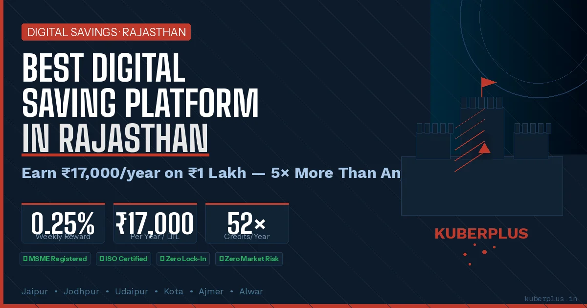 Best Digital Saving Platform in Rajasthan 2026 — KuberPlus offering 0.25% weekly rewards to Jaipur, Jodhpur, Udaipur, Kota savers