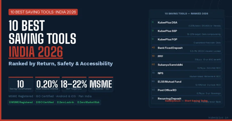 10 Best Saving Tools in India 2026