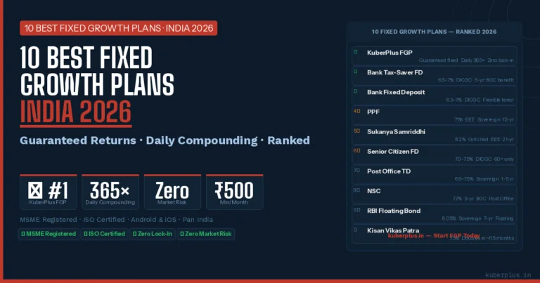 10 Best Fixed Growth Plans in India 2026