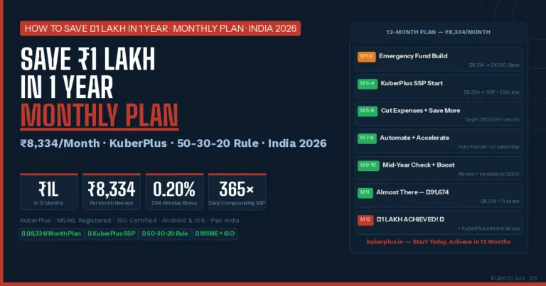 How to save ₹1 lakh in 1 year