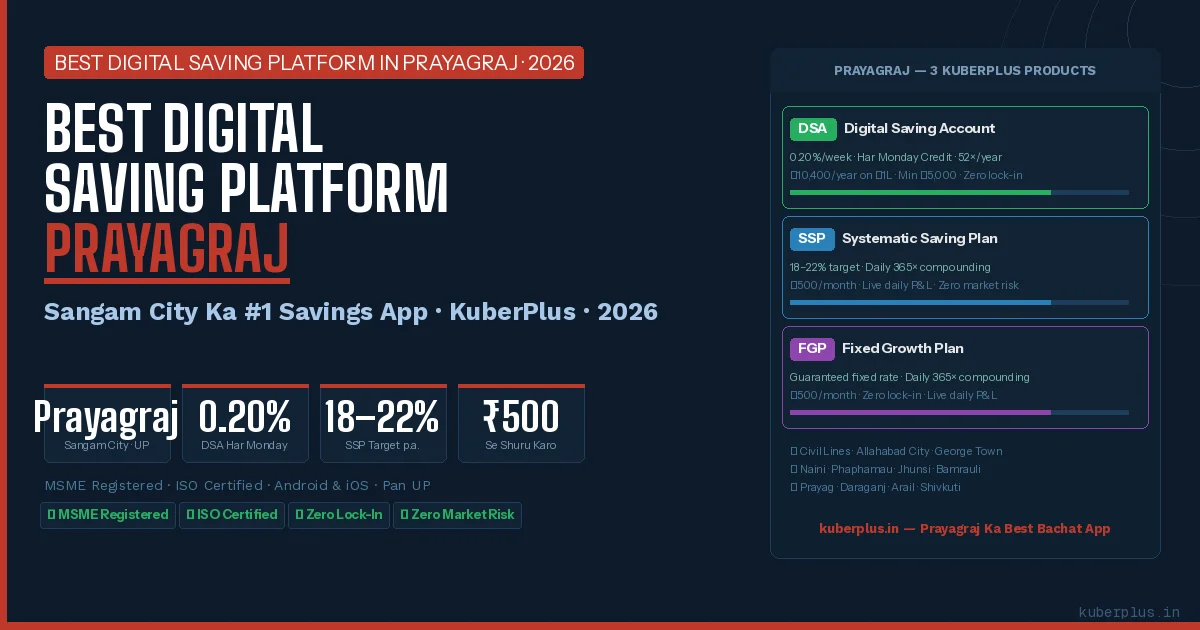 Best Digital Saving Platform in Prayagraj 2026 — KuberPlus DSA SSP FGP Sangam City UP